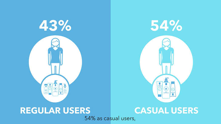 Evaluation of Supportive Barrier Protective Skin Care Products—OncoTargets and Therapy 